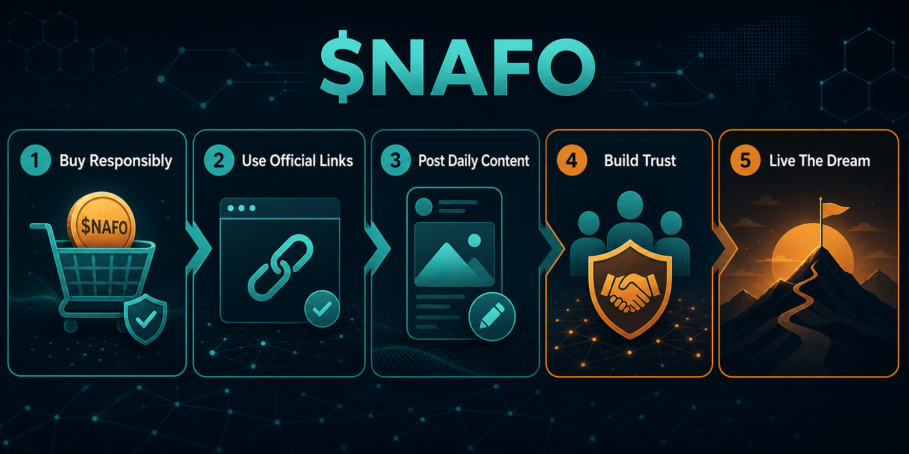 $NAFO Community Strategy five steps
